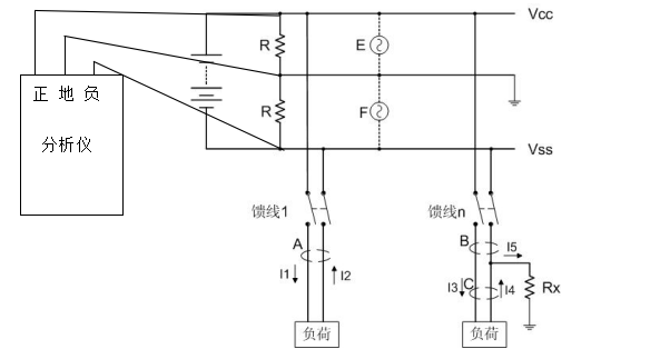 QDB-101直流接地智能快速查找仪