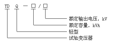 交直流高压/TQSB