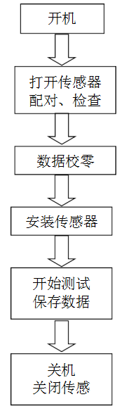 CSD21W 矿用水泵无线多参数测试仪