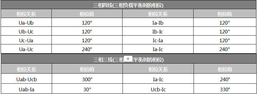 image.png SUTE320A无线高压核相仪