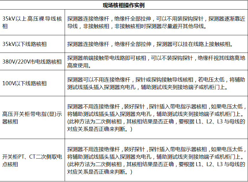 image.png SUTE320A无线高压核相仪