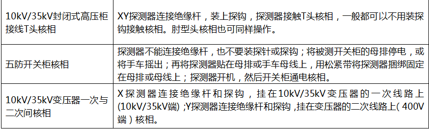 image.png SUTE320A无线高压核相仪