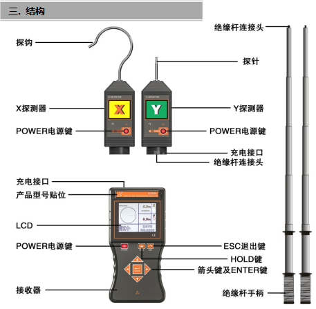 image.png SUTE320A无线高压核相仪