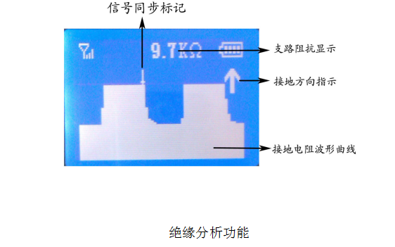 TH-CZ01直流接地故障检测仪