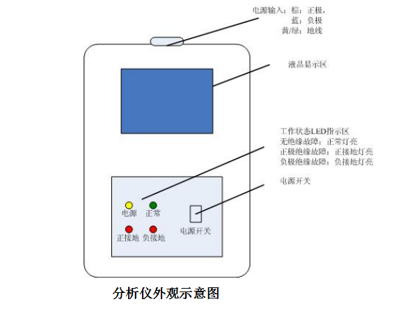TH-CZ01直流接地故障检测仪