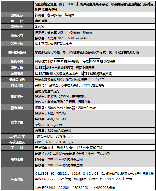 image.png SUTE320A无线高压核相仪
