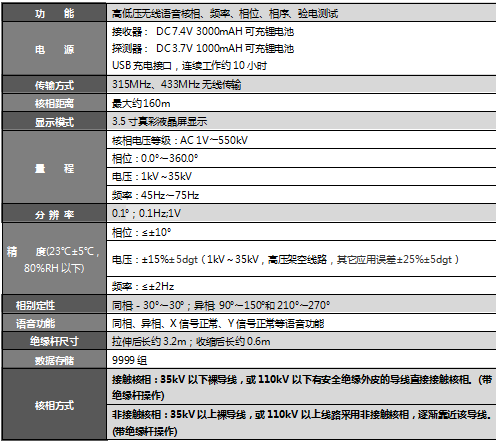 image.png SUTE320A无线高压核相仪