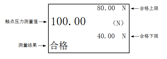 image.png SMN-1 ABB抽屉开关柜触头夹紧力测试仪