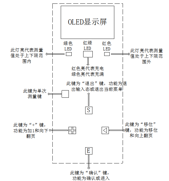 image.png SMN-1 ABB抽屉开关柜触头夹紧力测试仪