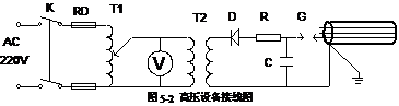 电力电缆故障定点仪