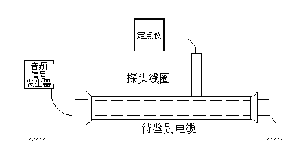 电缆测试音频信号发生器