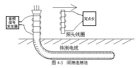 电缆测试音频信号发生器
